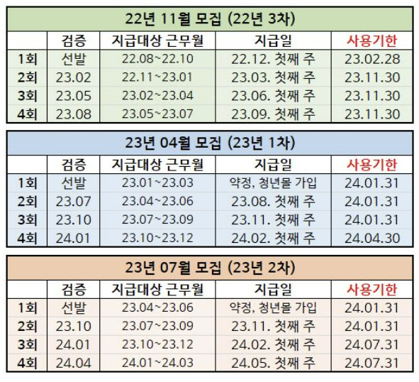 지원기간 