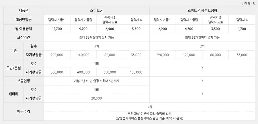 파손보장형비교