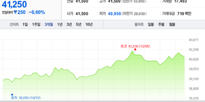 아세아제지 주가