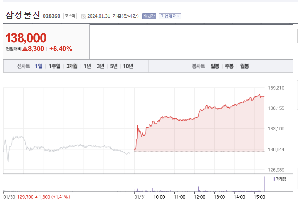 삼성물사 제주은행