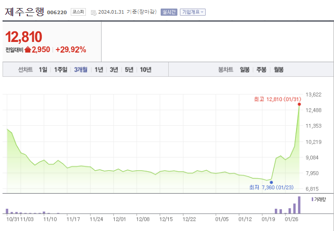 삼성물산 제주은행