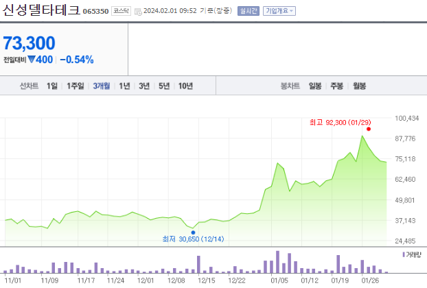 신성델타테크