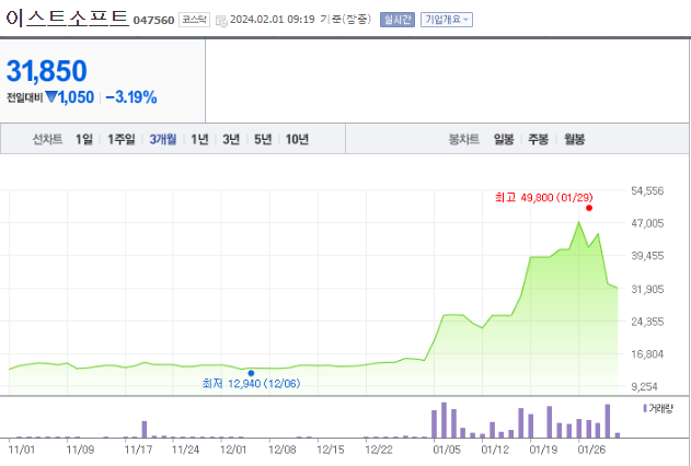 이스트소프트