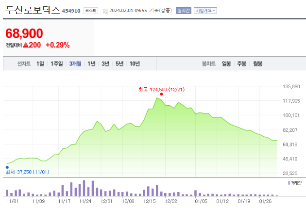 두산로보틱스