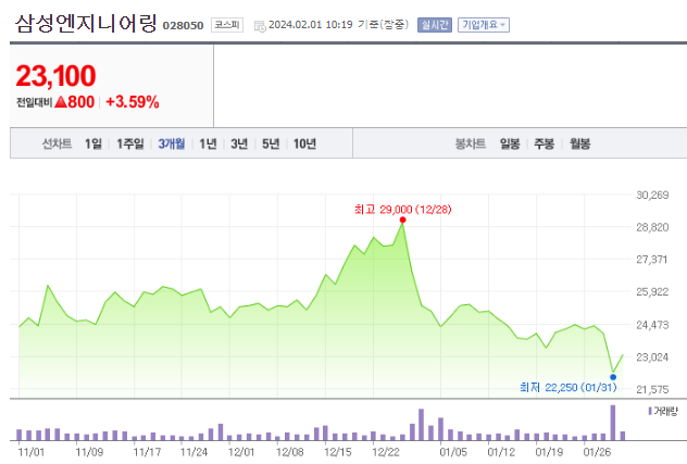 삼성엔지니어링