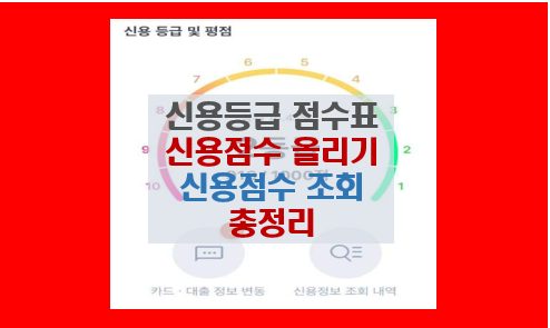 신용등급 점수표