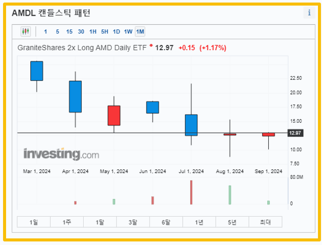 캔들패턴